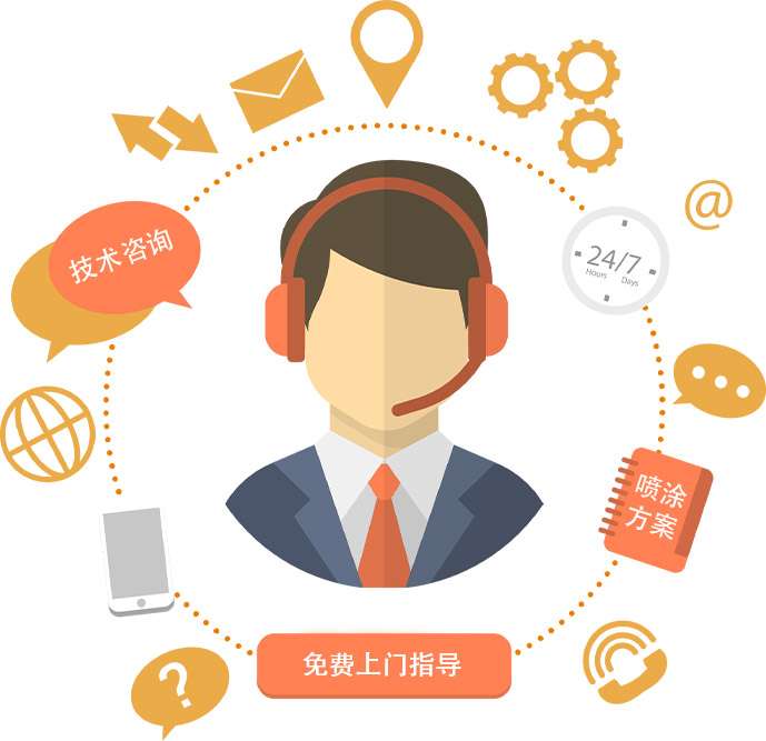 技術(shù)·支持